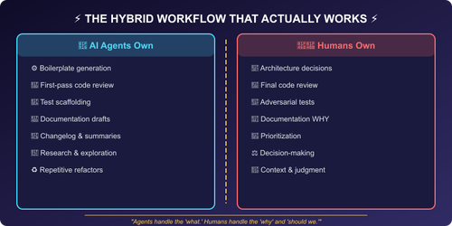 img hybrid workflow.png