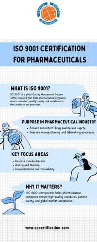ISO 9001 Certification for Pharmaceuticals: Ensuring Quality, Safety & Compliance.jpg