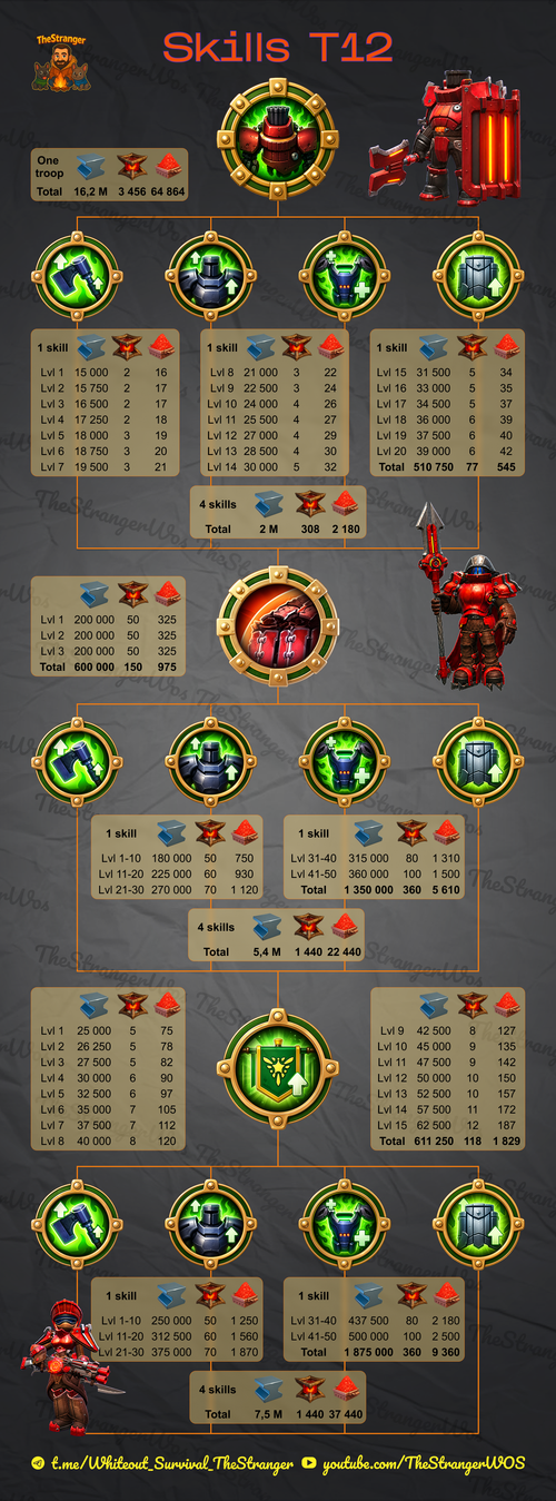 skillsT12en 1.png