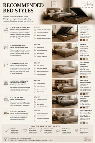 recommended bedroom bed styles guide.webp