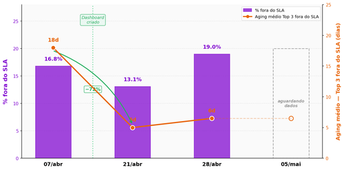 n2 sla chart v3.png