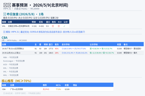 predict 20260509.png