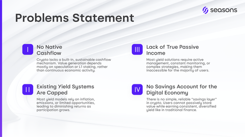 Seasons v2 Brand Deck Slide 3 — Problems Statement (4 Canonical Problems).png