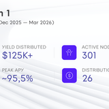 Seasons v2 Brand Deck Slide 11 — Season 1 Results ($125K+ Distributed / 301 Nodes / Peak ~95.5% APY)