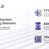 Seasons v2 Brand Deck Slide 4 — Yield 3.0 (TTT + SSYM + YAV Mechanisms)