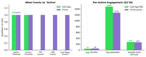 chart4 engagement comparison.png