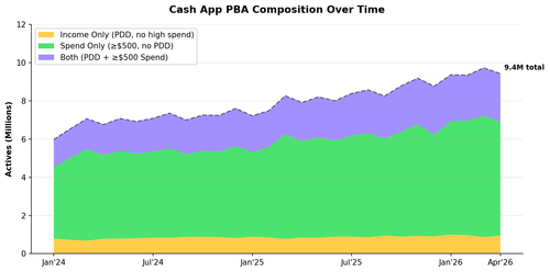 chart2 pba composition.png