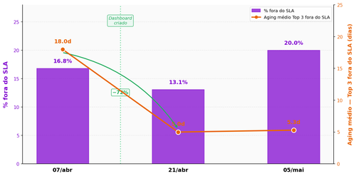 n2 sla chart v5.png