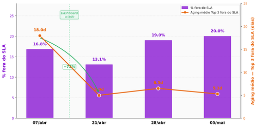 n2 sla chart v4.png