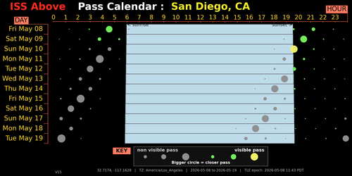 San Diego CA 2026 05 08.png