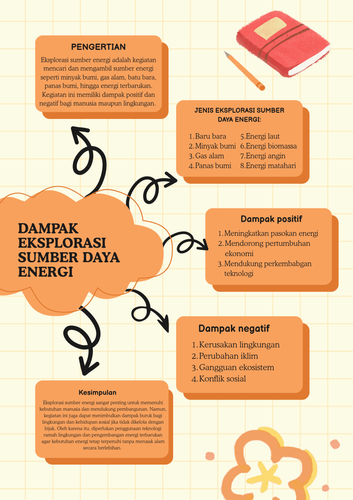 Orange and Yellow Simple Mind Map Poster 20260508 132137 0000.png