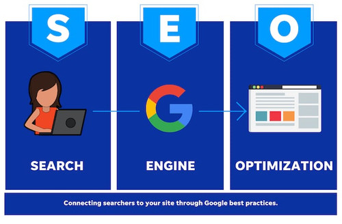 SEO// https://pinaclewebindia.com/search-engine-optimization-promotion-services-company-agency.html.jpg