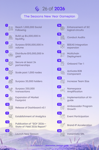 Seasons "26 of 2026" Roadmap Infographic — New Year Gameplan (Vertical).png