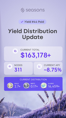 Seasons Yield Distribution Update — Telegram Vertical (Round #44 Variant).jpg