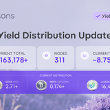 Seasons Yield Distribution Update — Recurring Social Banner Template