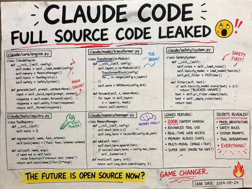 Claude code leak diagram sketch (1).png