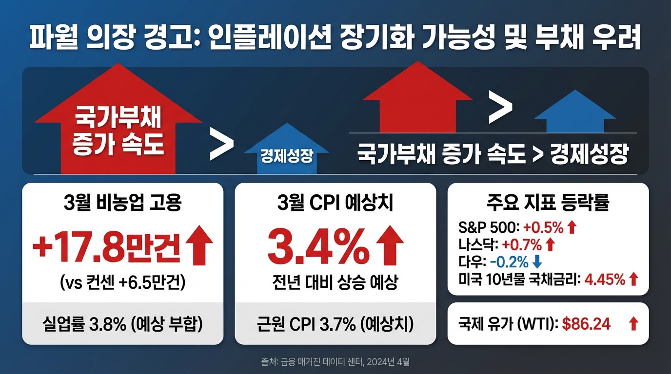 FED&middot;금리&middot;경제지표 인포그래픽