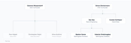 org chart.png