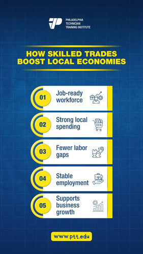 How Skilled Trades Boost Local Economies.jpg