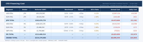 MNL 14Apr 03 CFD Financing.png