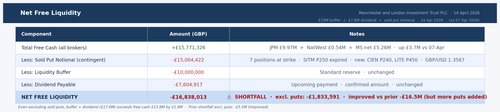 MNL 14Apr 05 Net Liquidity.png