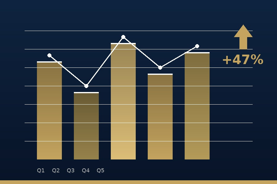 2Generation Workforce Economy Statistics and Data Visualization