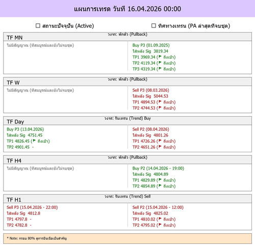 MaePla Report 16 04 2026 00 00.jpg
