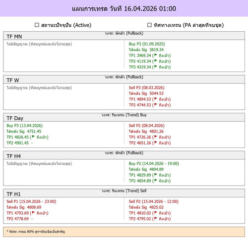 MaePla Report 16 04 2026 01 00.jpg