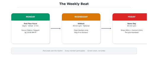 diagram1 weekly beat.png