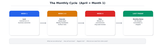 diagram2 monthly cycle.png