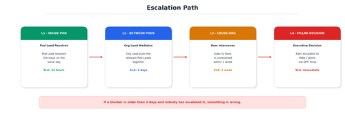 diagram4 escalation.png