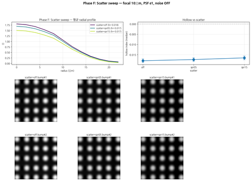 phase F scatter.png