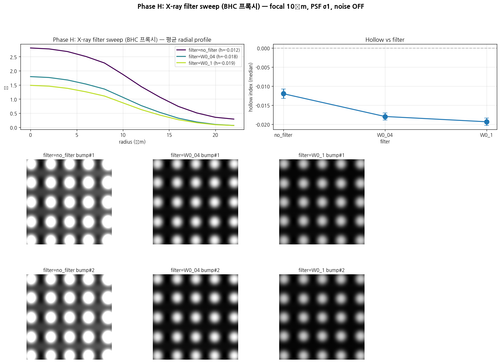 phase H filter.png