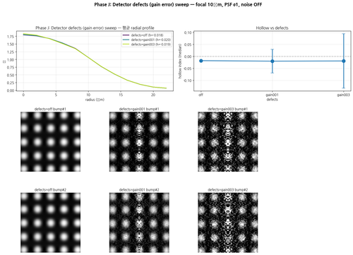 phase J defects.png