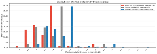 surge 2.5 multiplier distribution.png