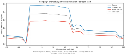 surge 2.4b event study multiplier.png