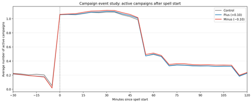 surge 2.4a event study campaigns.png