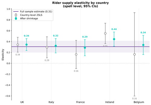 surge results country elasticities.png