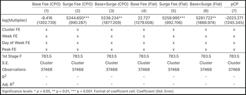 surge 5a financial cluster.png