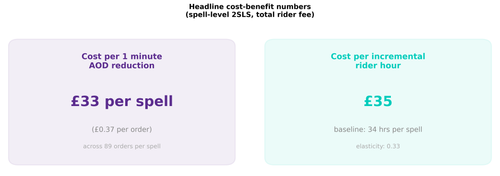 surge results cost benefit.png