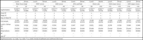 surge 13 lunch vs dinner.png