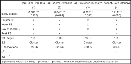 surge 11a margin cluster.png