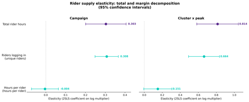 surge results margin decomposition.png
