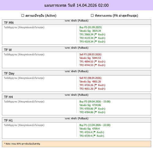 MaePla Report 14 04 2026 02 00.jpg