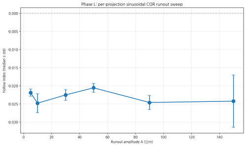 phase L sweep.png