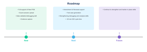 roadmap v2.png