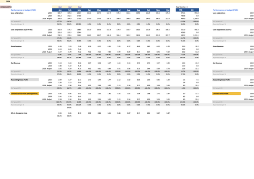 slide 66 Performance vs Budget.png
