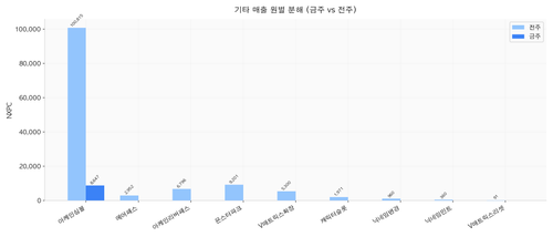 chart13 etc breakdown.png