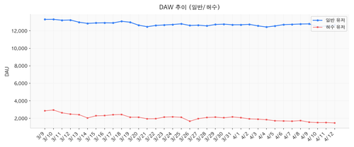 chart02 daw split.png