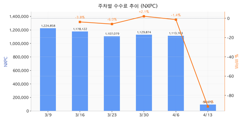 chart04 total fee.png